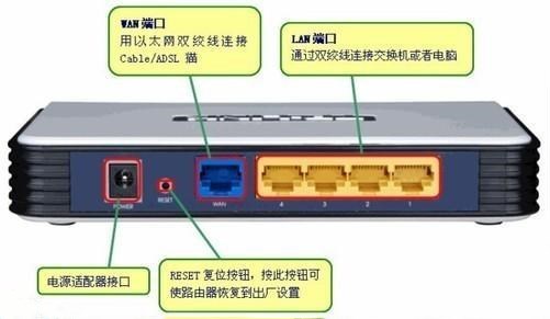 家里有了光猫还需要路由器吗？