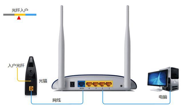 自己如何设置无线路由器WiFi