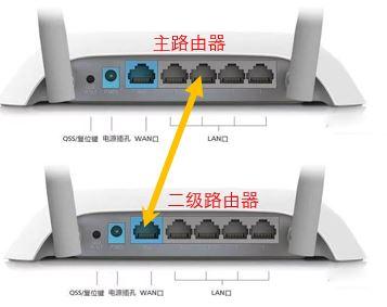 多个路由器如何接入一个网络？