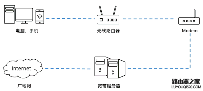 家里无线路由器网速变慢是什么原因