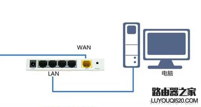 路由器设置好了，能连上无线wifi但上不了网怎么办？