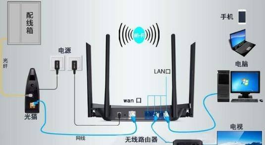 无线路由器怎样连接才正确