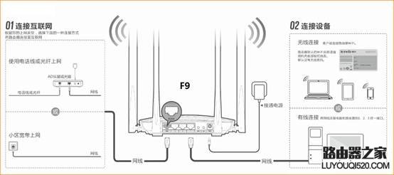 腾达(Tenda)F9-如何和A9实现自动桥接？