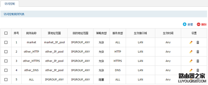 tp-link路由器访问控制功能怎么设置