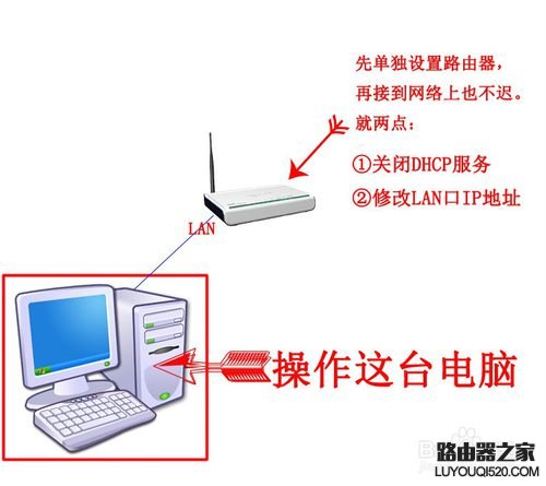 如何把路由器当成交换机用？