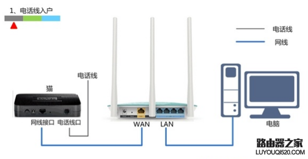 路由器wan口未连接