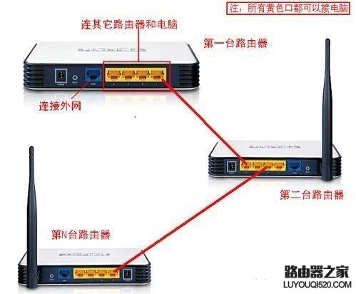 怎么连接两个家庭无线路由器