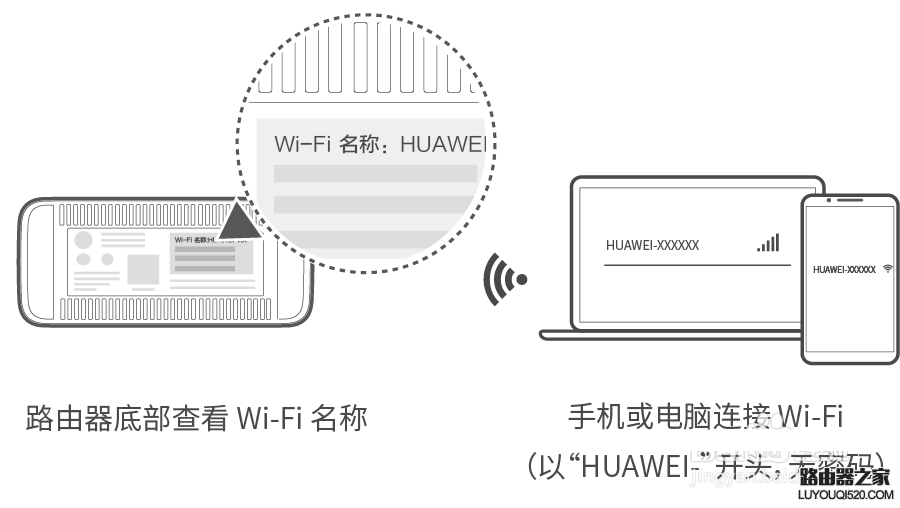 华为路由器设置好后不能上网怎么办？