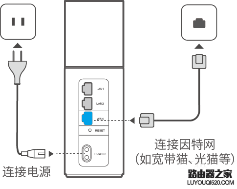 华为路由器设置好后不能上网怎么办？