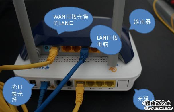 光纤猫怎样连接无线路由器?