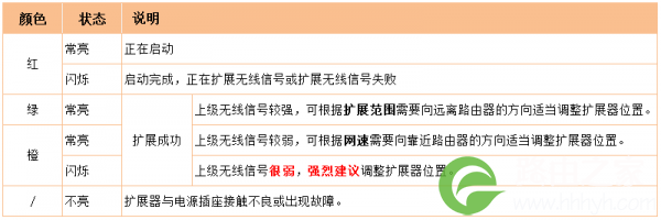 腾达a9信号放大器设置