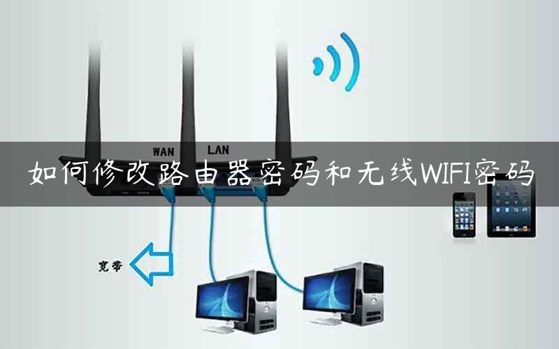 如何修改路由器密码和无线WIFI密码