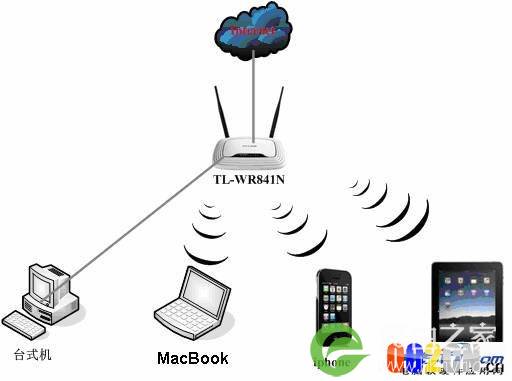 TP-LINK无线路由器如何与苹果MacBook连接？