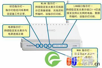 DI-524M无线宽带路由器安装指南