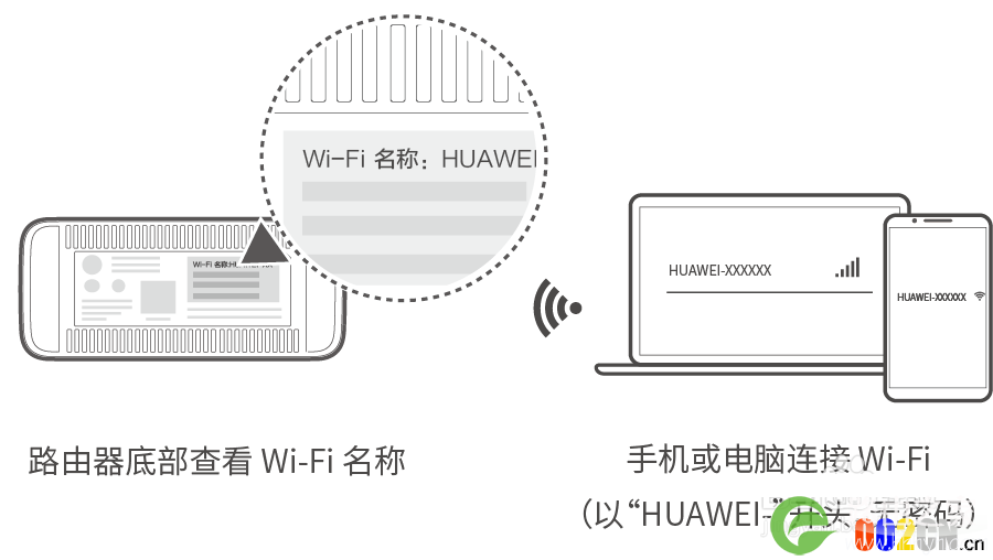 192.168.3.1进入华为路由器Q1设置好没网络怎么修复