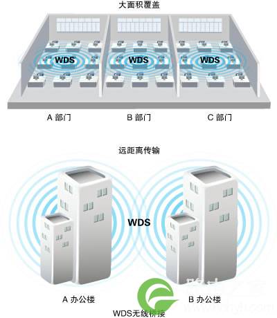 无线路由器和猫一体机TP-Link TD-W89741N