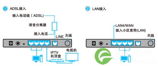 无线路由器和猫一体机TP-Link TD-W89741N