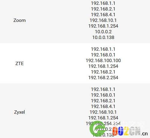 详解各种无线路由器设置IP地址大全