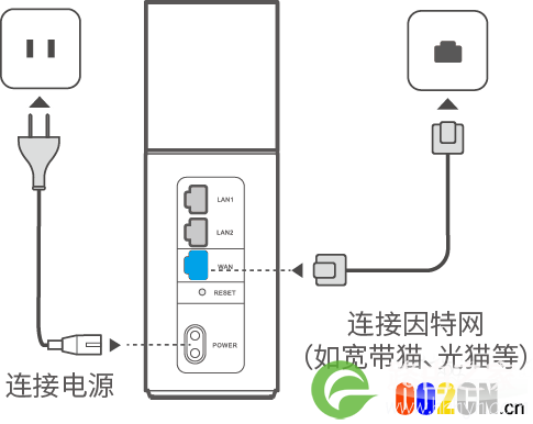 192.168.3.1进入华为路由器Q1设置好没网络怎么修复