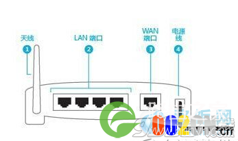 微信路由器怎么设置? 路饭