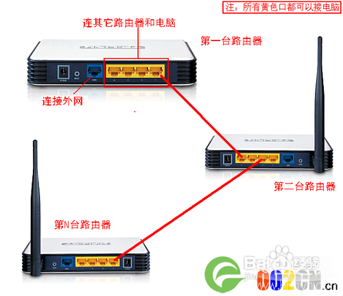 2个或多个路由器有线连接怎么设置