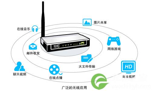 无线路由器和猫一体机TP-Link TD-W89741N