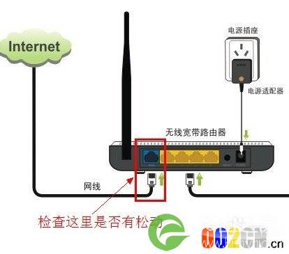 路由器有信号没网络