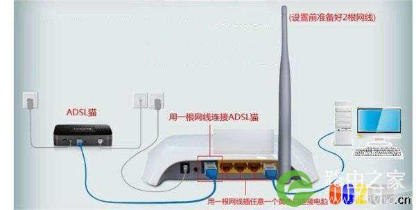 海尔路由器设置