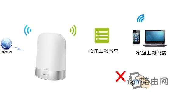 禁止别人手机连接WIFI网络