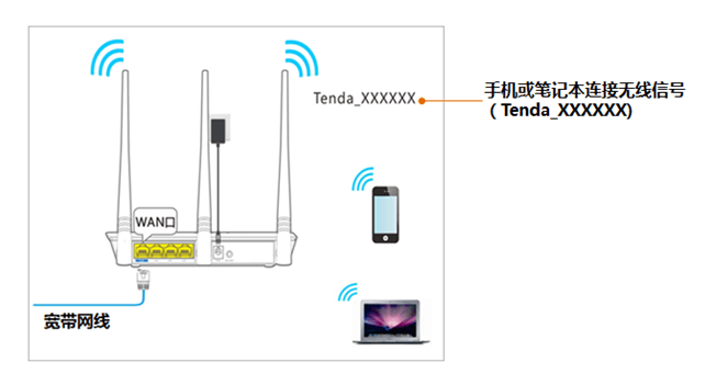 腾达路由器 tendawifi.com手机登陆设置管理页面