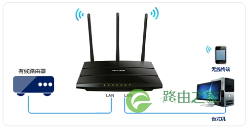 TP-Link TL-WR2041N V1 无线路由器当作无线交换机使用设置流程！