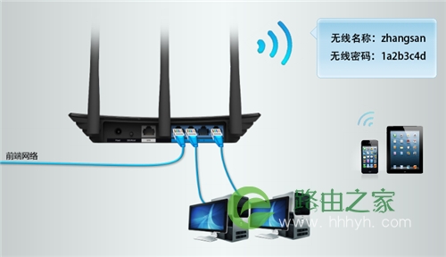 TP-Link TL-WR2041N V1 无线路由器当作无线交换机使用设置流程！