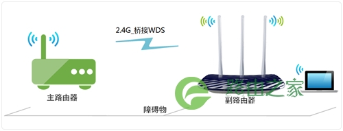 TP-Link TL-WDR5300 无线路由器无线桥接(WDS）如何设置