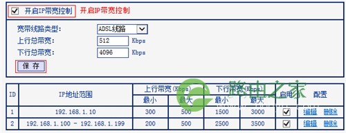 TP-Link TL-WDR1100 无线路由器IP带宽控制功能分配带宽设置