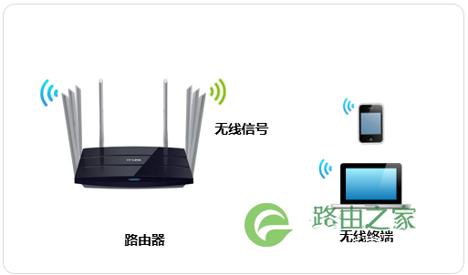 TP-Link TL-WDR8620 V2 无线路由器修改wifi名称及密码方法