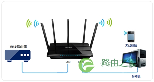 TP-Link TL-WDR4320 无线路由器当无线交换机(无线AP)使用设置 路！