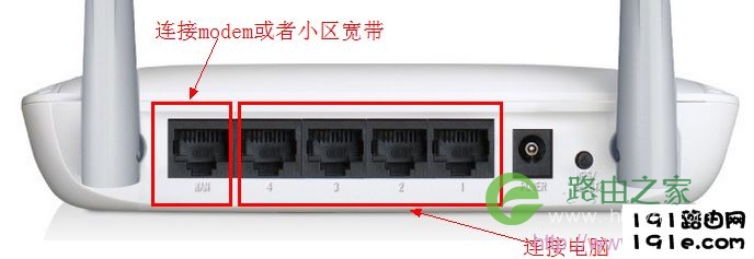 路由器LAN口连接电脑