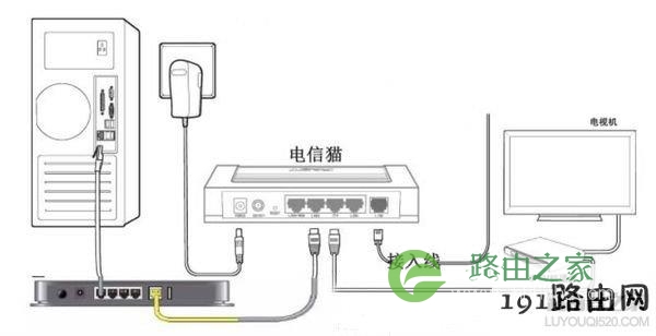 登陆192.168.1.1进入电信天翼宽带怎么解决