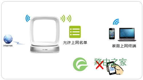 TP-Link TL-WTR9400 V2 无线路由器设置无线设备接入控制