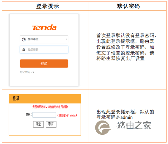 腾达路由器 192.168.0.1(tendawifi.com）打不开,怎么办？