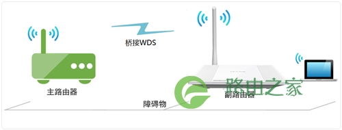 TP-Link TL-WR745N 无线路由器无线桥接(WDS）设置指南