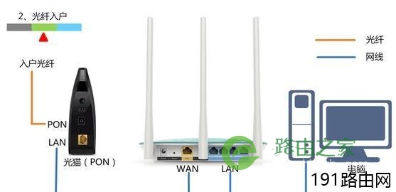 水星路由器登录网址变成天翼网关