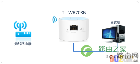 TL-WR708N无线路由器安装设置上网教程