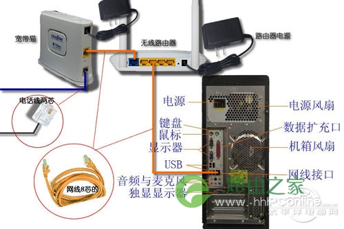 routerlogin手机登录路由器界面