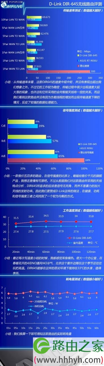 首款家居范 试用D-Link六天线无线路由