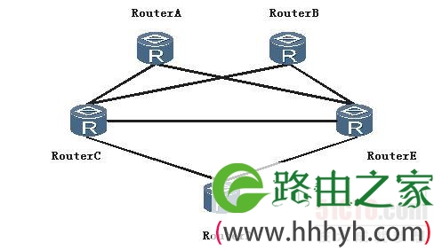 路由故障：路由协议优先级对路由重发布的影响