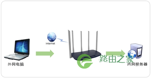 TP-Link TL-WDR6600 无线路由器映射服务器到外网操作指南