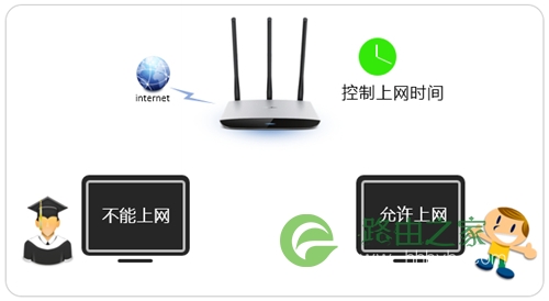 TP-Link TL-WR980N 无线路由器控制上网时间设置