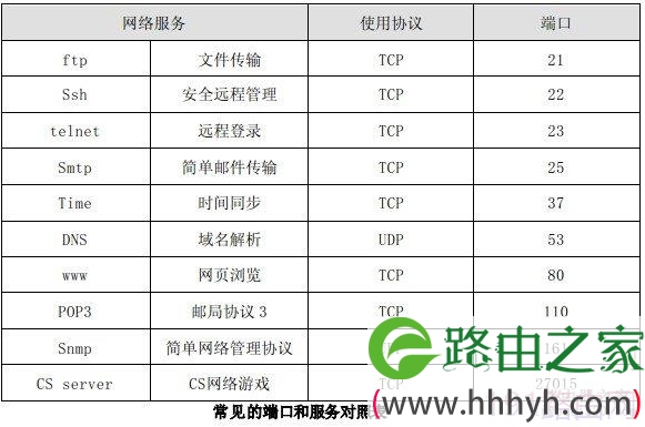 飞鱼星路由器端口映射设置具体步骤