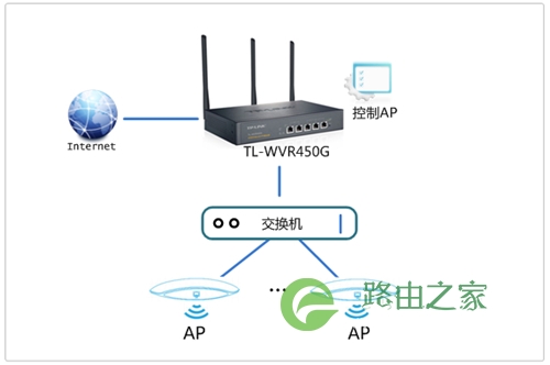 TP-Link TL-WVR450G V3 无线路由器无线AP搭配使用方法